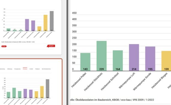 co2 beim heizen