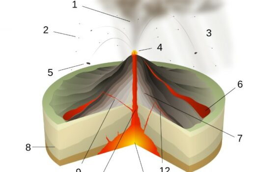 glarner klimalüge vulkane